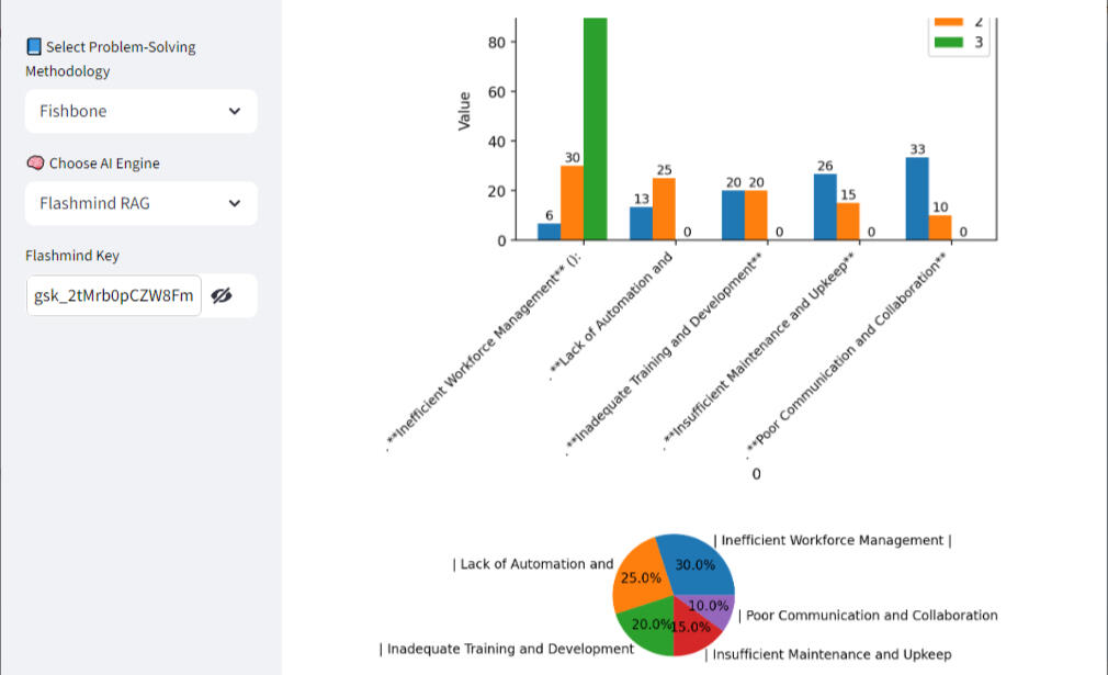 Problem Solving &amp; Recommendation (Actual Picture)